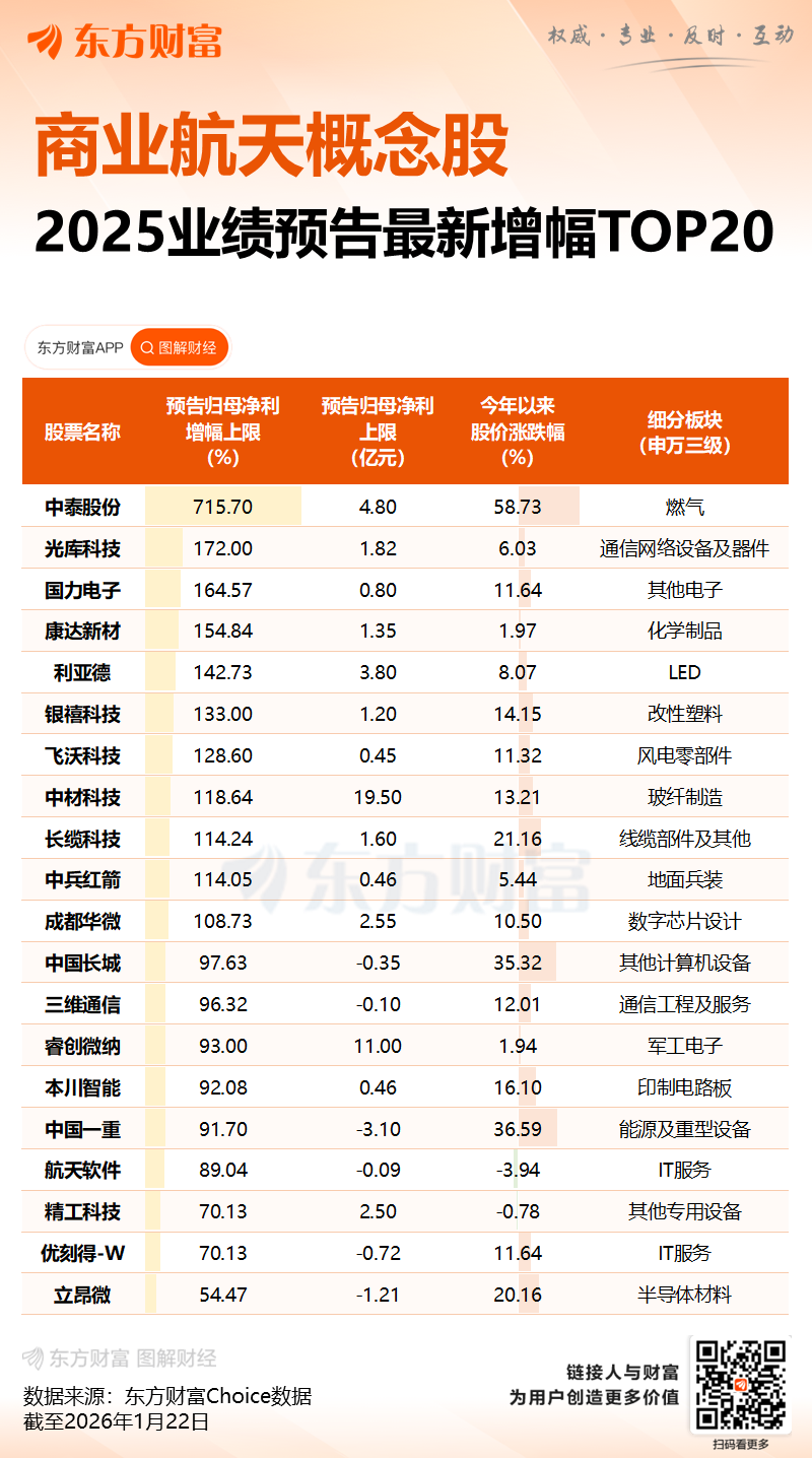 商业航天重磅传来!发射1万多颗卫星!马斯克超级计划曝光(2) 商业航天重磅传来!发射1万多颗卫星!马斯克超级计划曝光(2)