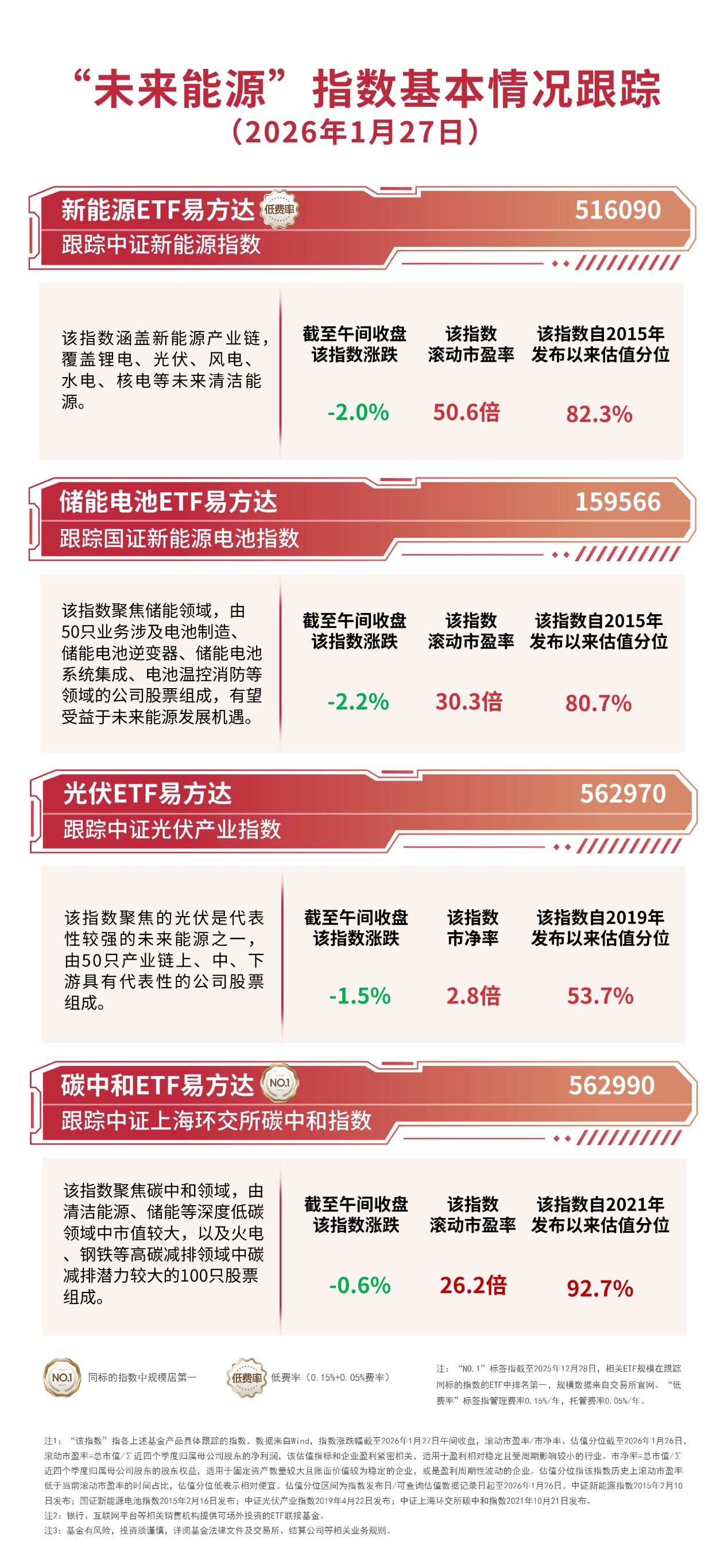 新能源板块震荡调整，资金逆势布局，储能电池ETF易方达（159566）半日净申购达2500万份