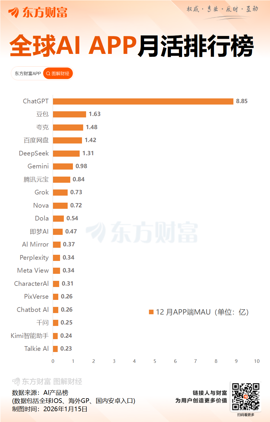 千问最强模型来了！多项性能破全球纪录(4)