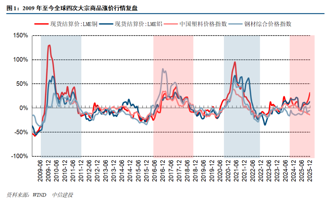 中信建投：家电龙头企业有能力穿越周期波动(2)