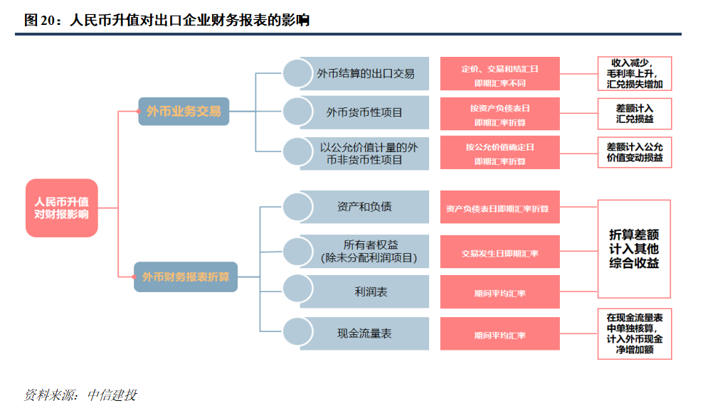 中信建投：家电龙头企业有能力穿越周期波动(6)