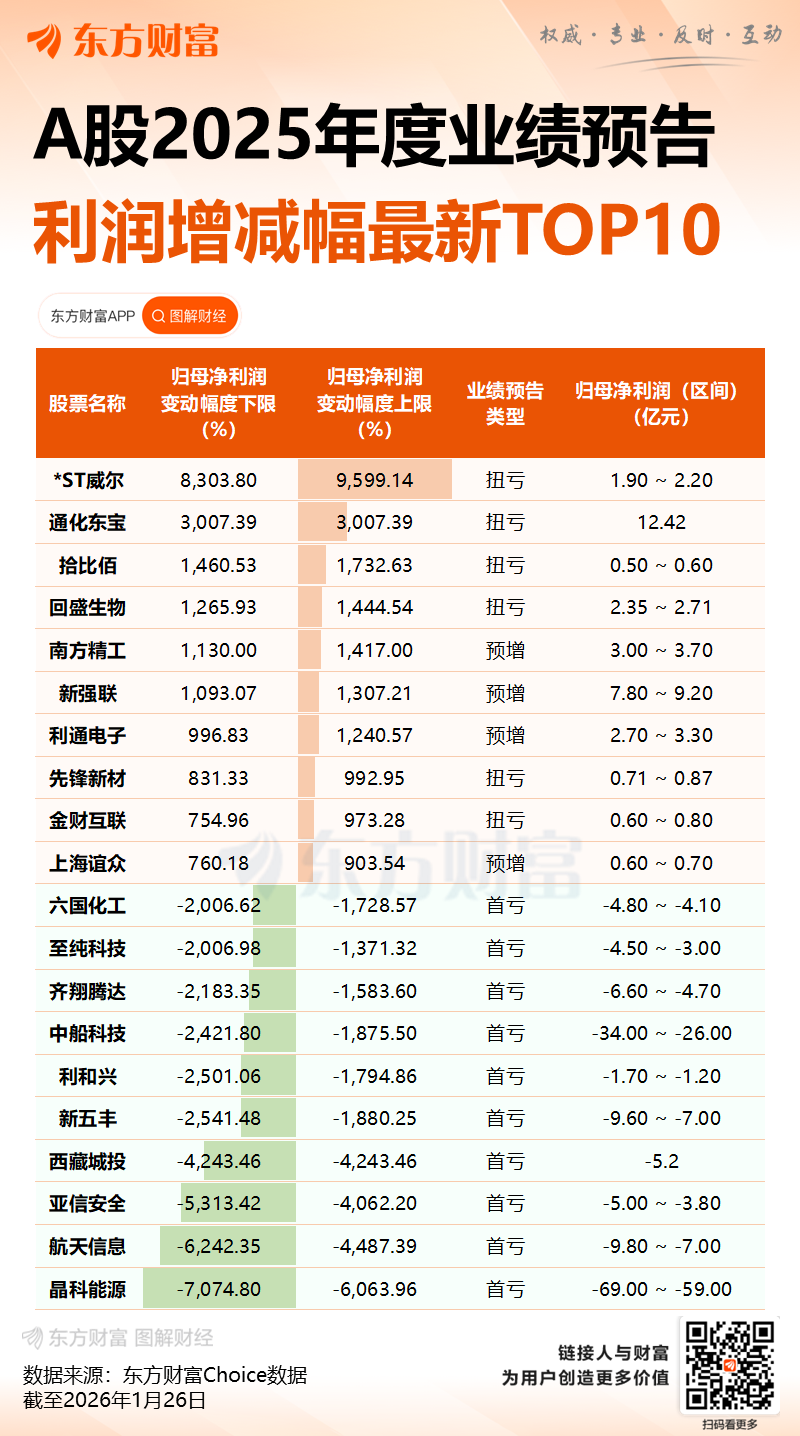 两部委突发利好！A股迎来三大变数！