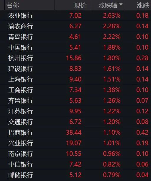 金银价飙升!000506,7天五涨停!(4) 金银价飙升!000506,7天五涨停!(4)