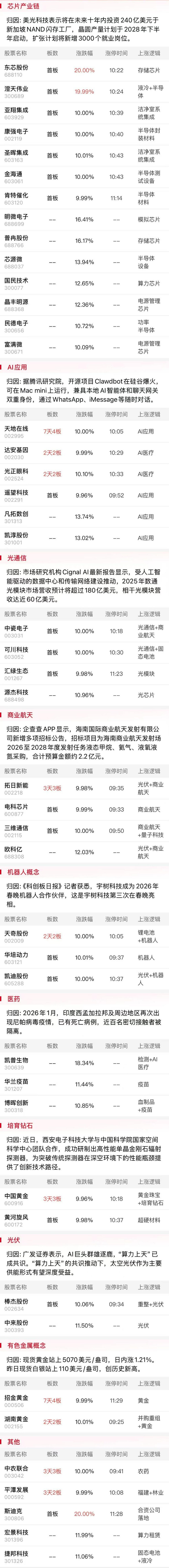 【午报】三大指数缩量震荡涨跌不一 半导体、算力硬件方向双双走强(5) 【午报】三大指数缩量震荡涨跌不一 半导体、算力硬件方向双双走强(5)