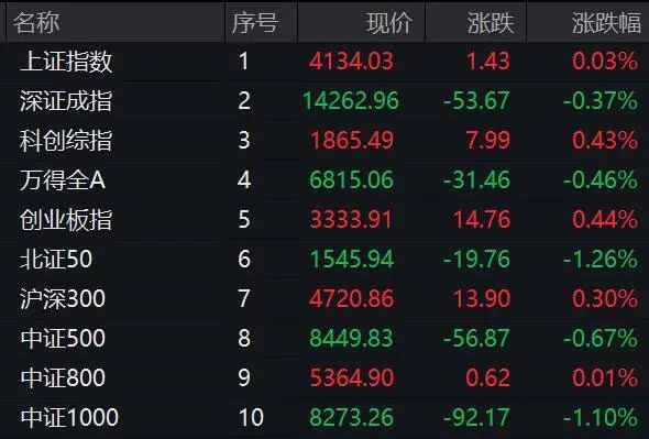 金银价飙升!000506,7天五涨停!(1) 金银价飙升!000506,7天五涨停!(1)