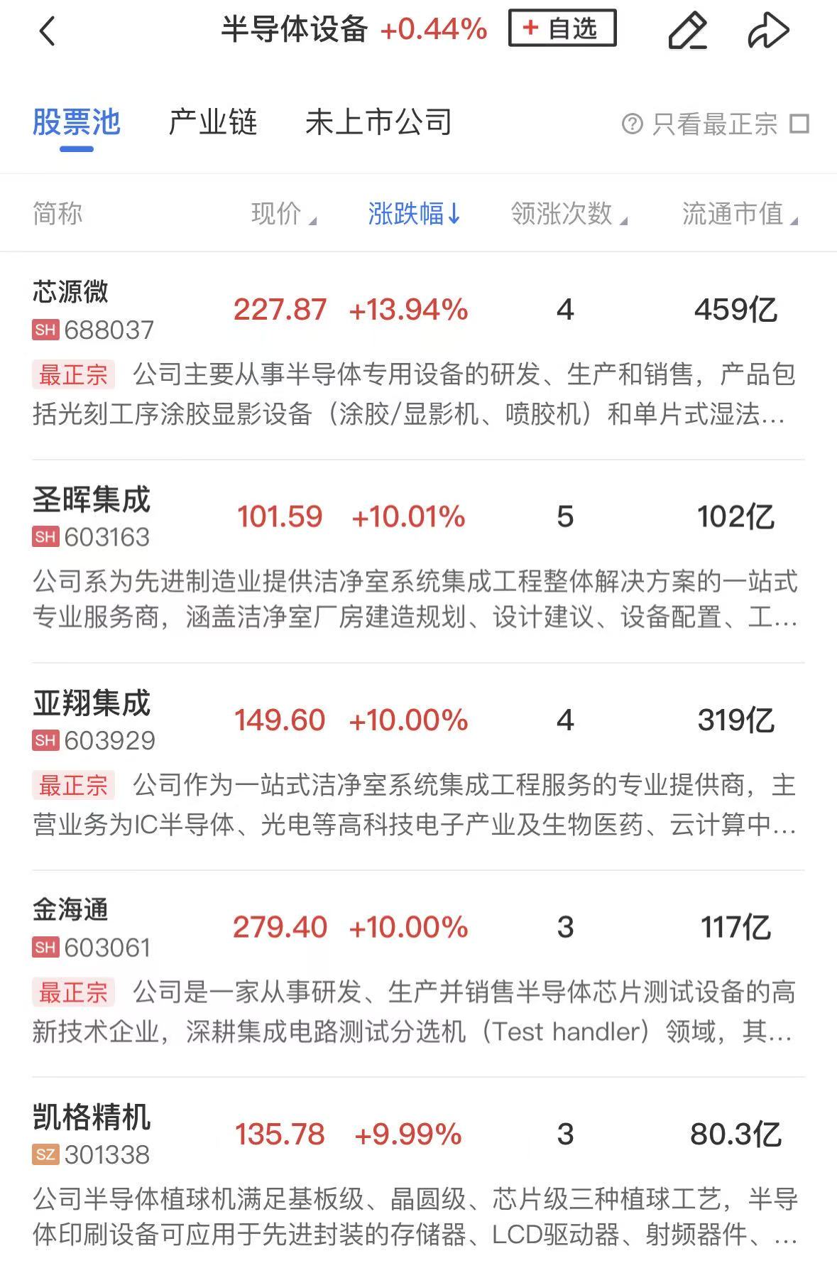 【午报】三大指数缩量震荡涨跌不一 半导体、算力硬件方向双双走强(1) 【午报】三大指数缩量震荡涨跌不一 半导体、算力硬件方向双双走强(1)