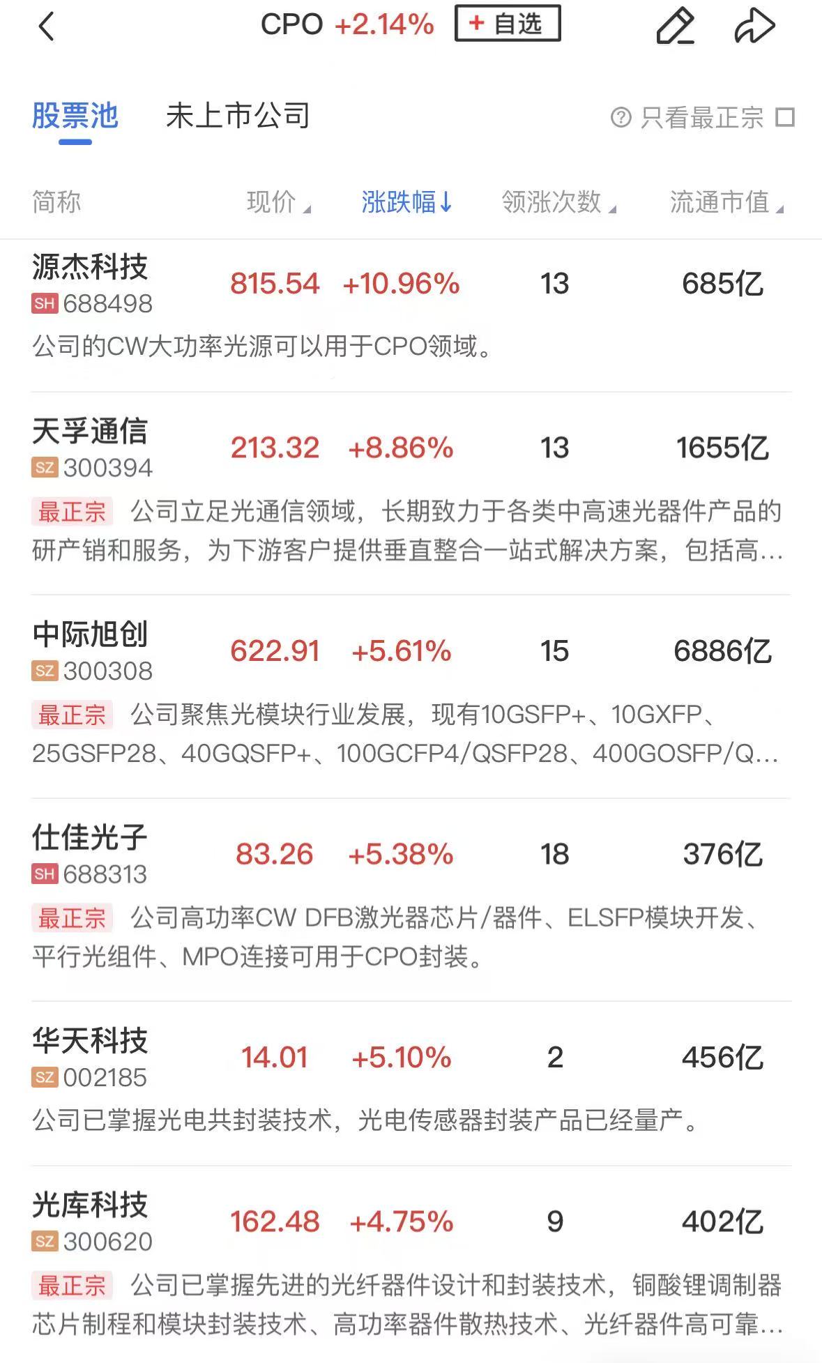 【午报】三大指数缩量震荡涨跌不一 半导体、算力硬件方向双双走强(2) 【午报】三大指数缩量震荡涨跌不一 半导体、算力硬件方向双双走强(2)