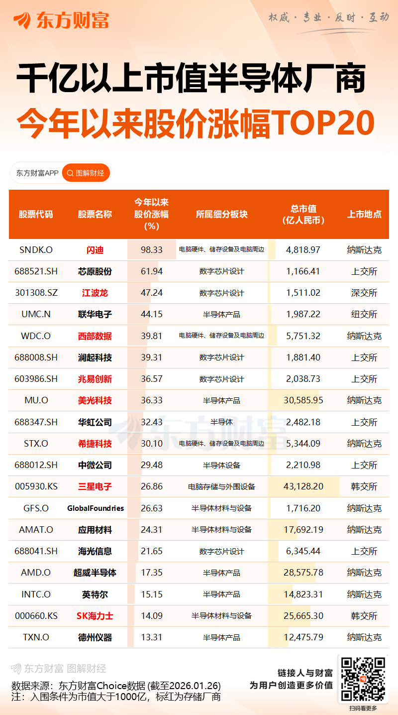 一季度涨完二季度还可能涨！存储芯片超级周期背后的价格暴涨逻辑如何打破(2)