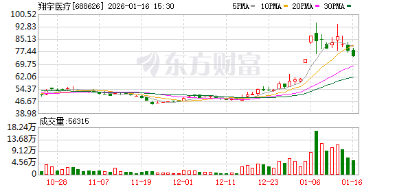 近一周机构调研170多只个股 太空光伏+存储芯片+卫星通信 帝科股份一周暴涨超43%(1) 近一周机构调研170多只个股 太空光伏+存储芯片+卫星通信 帝科股份一周暴涨超43%(1)