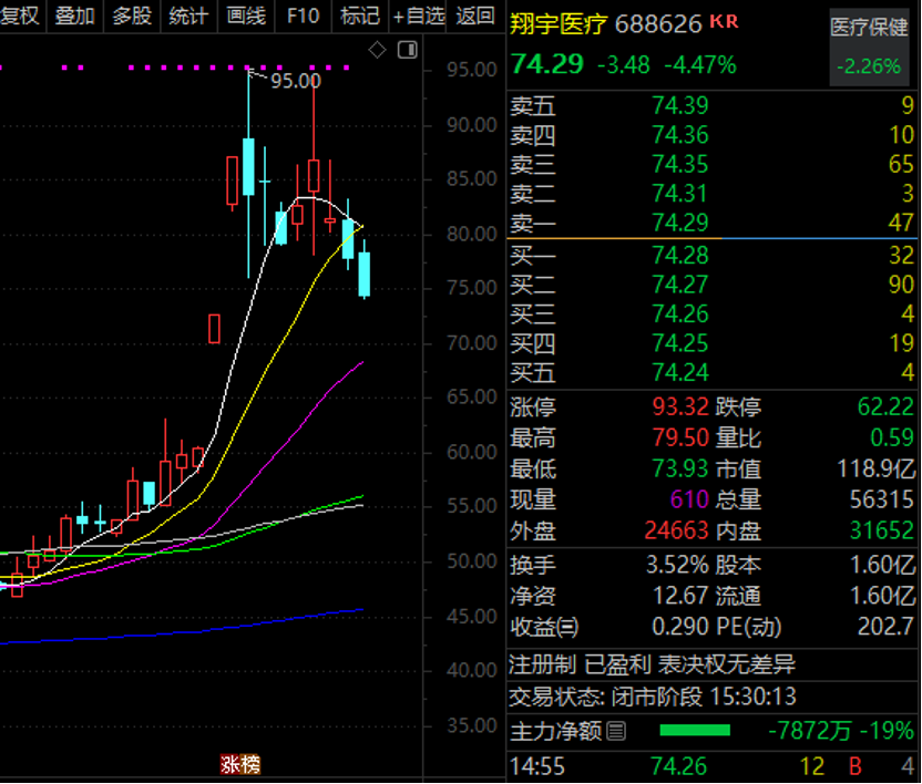 近一周机构调研170多只个股 太空光伏+存储芯片+卫星通信 帝科股份一周暴涨超43%(3) 近一周机构调研170多只个股 太空光伏+存储芯片+卫星通信 帝科股份一周暴涨超43%(3)