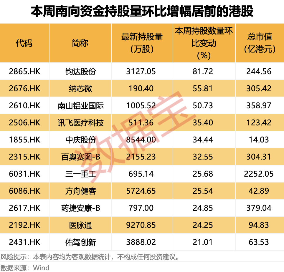 计划扩产 全球存储芯片龙头大动作！科技巨头获南向资金大幅加仓（附名单）(2)