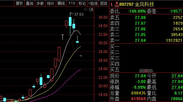 龙虎榜观察：“章盟主”“炒股养家”所在席位上榜美埃科技，“余哥”“孙哥”所在席位封板新泉股份(2)