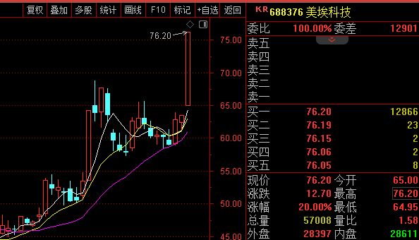 龙虎榜观察：“章盟主”“炒股养家”所在席位上榜美埃科技，“余哥”“孙哥”所在席位封板新泉股份(4)