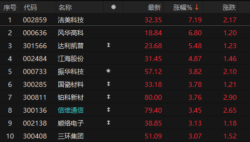 最高20%！被动元器件大厂上调部分电阻价格