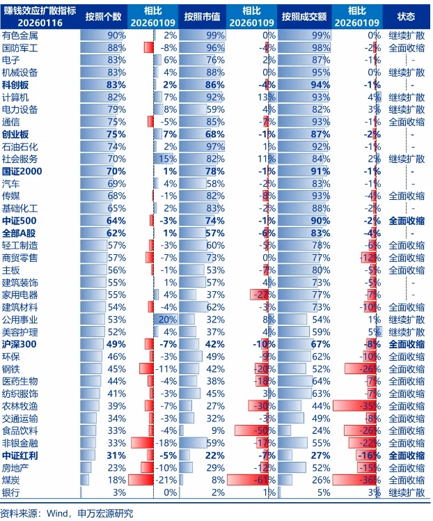 申万宏源策略:真正将“行稳致远”纳入思考框架(5) 申万宏源策略:真正将“行稳致远”纳入思考框架(5)