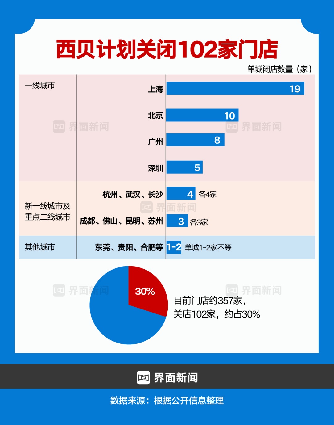 商业头条No.108｜“大哥”贾国龙