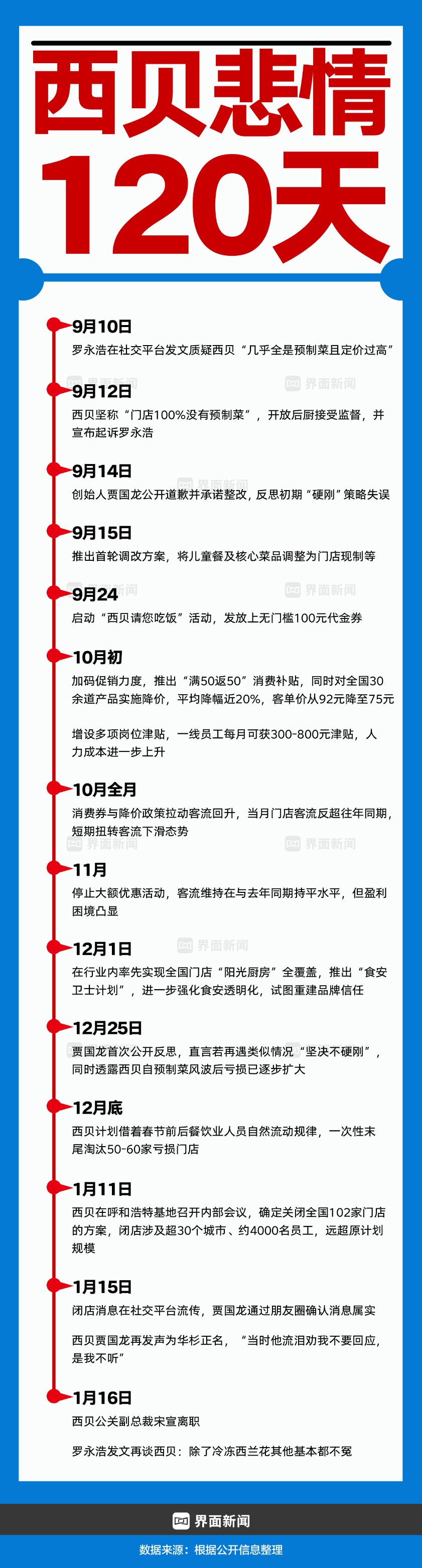 商业头条No.108｜“大哥”贾国龙(3)