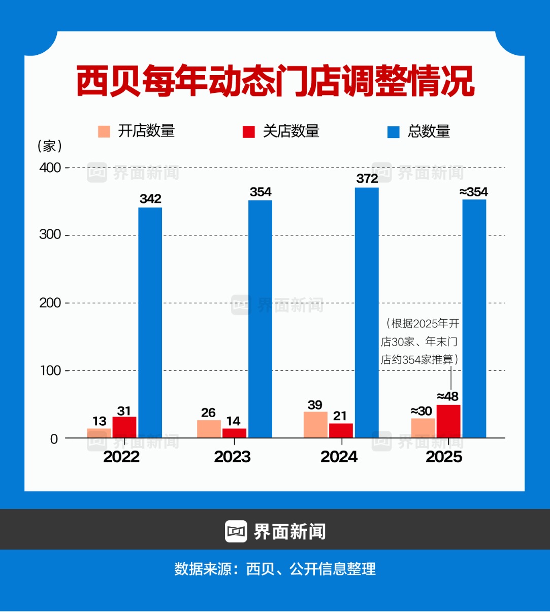 商业头条No.108｜“大哥”贾国龙(2)