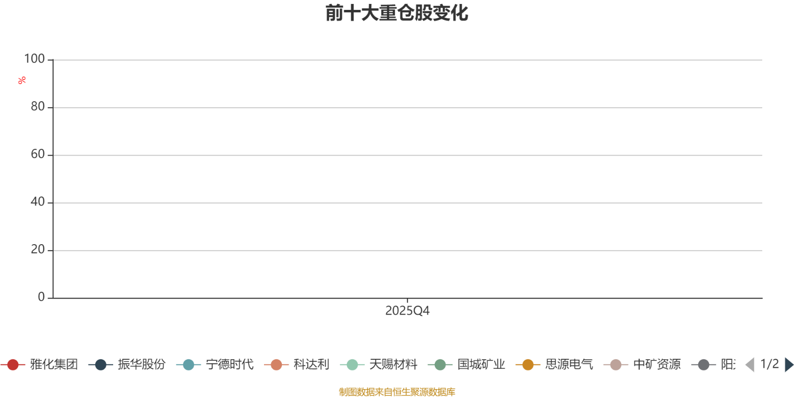 中欧新能源主题混合发起A:2025年第四季度利润25.99万元 净值增长率2.33%(2) 中欧新能源主题混合发起A:2025年第四季度利润25.99万元 净值增长率2.33%(2)