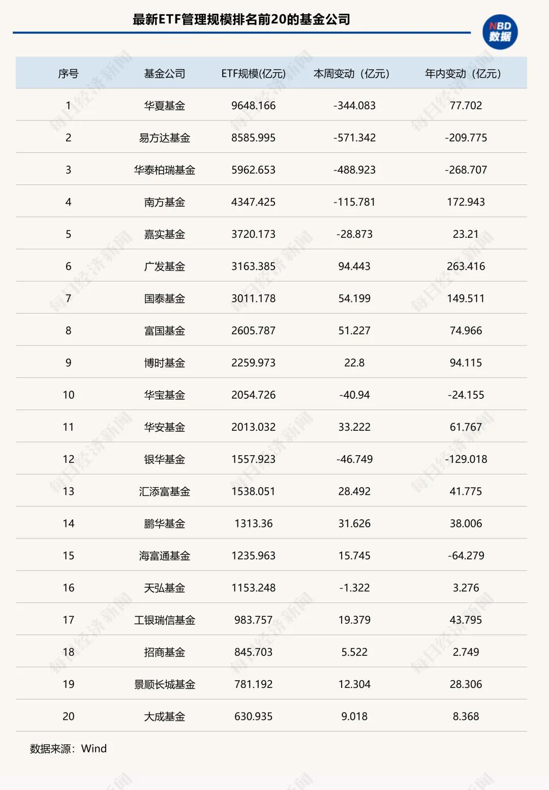 这类ETF单周缩水超2000亿元 发生了什么？| ETF规模周报(3)