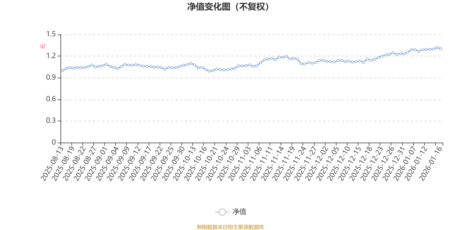 中欧化工产业混合发起A：2025年第四季度利润762.78万元 净值增长率14.84%