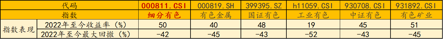 金银铜集体大涨!北方稀土预计25年净利翻倍!资金持续涌入有色50ETF(159652),早盘净流入超750万元!三大属性集体催化,铜价长逻辑怎么看(6) 金银铜集体大涨!北方稀土预计25年净利翻倍!资金持续涌入有色50ETF(159652),早盘净流入超750万元!三大属性集体催化,铜价长逻辑怎么看(6)