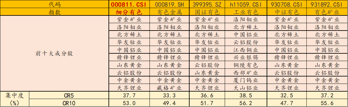 金银铜集体大涨!北方稀土预计25年净利翻倍!资金持续涌入有色50ETF(159652),早盘净流入超750万元!三大属性集体催化,铜价长逻辑怎么看(5) 金银铜集体大涨!北方稀土预计25年净利翻倍!资金持续涌入有色50ETF(159652),早盘净流入超750万元!三大属性集体催化,铜价长逻辑怎么看(5)