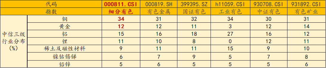 金银铜集体大涨!北方稀土预计25年净利翻倍!资金持续涌入有色50ETF(159652),早盘净流入超750万元!三大属性集体催化,铜价长逻辑怎么看(4) 金银铜集体大涨!北方稀土预计25年净利翻倍!资金持续涌入有色50ETF(159652),早盘净流入超750万元!三大属性集体催化,铜价长逻辑怎么看(4)