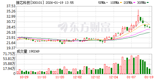 全票否决!影响年报披露 振芯科技董事会拒绝提前换届 公司日前刚收警示函