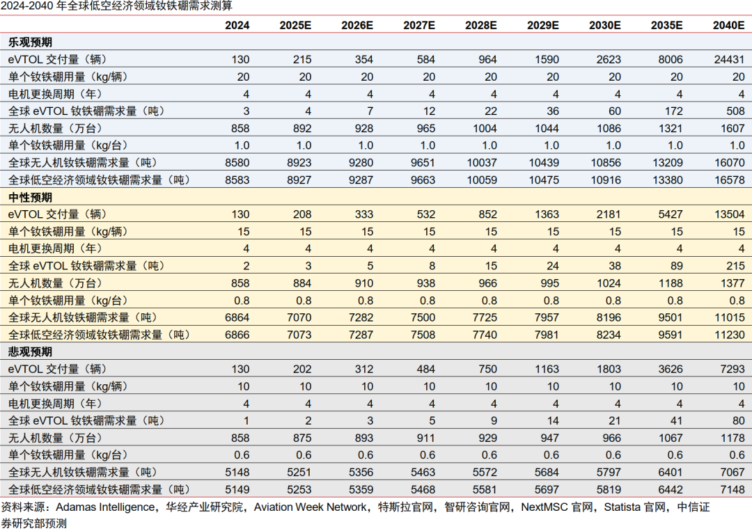 中信证券：预计2026年起全球稀土供需缺口或持续扩大 稀土价格或稳中有进(14)