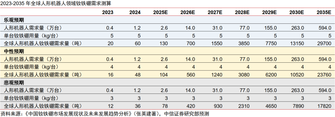 中信证券：预计2026年起全球稀土供需缺口或持续扩大 稀土价格或稳中有进(11)