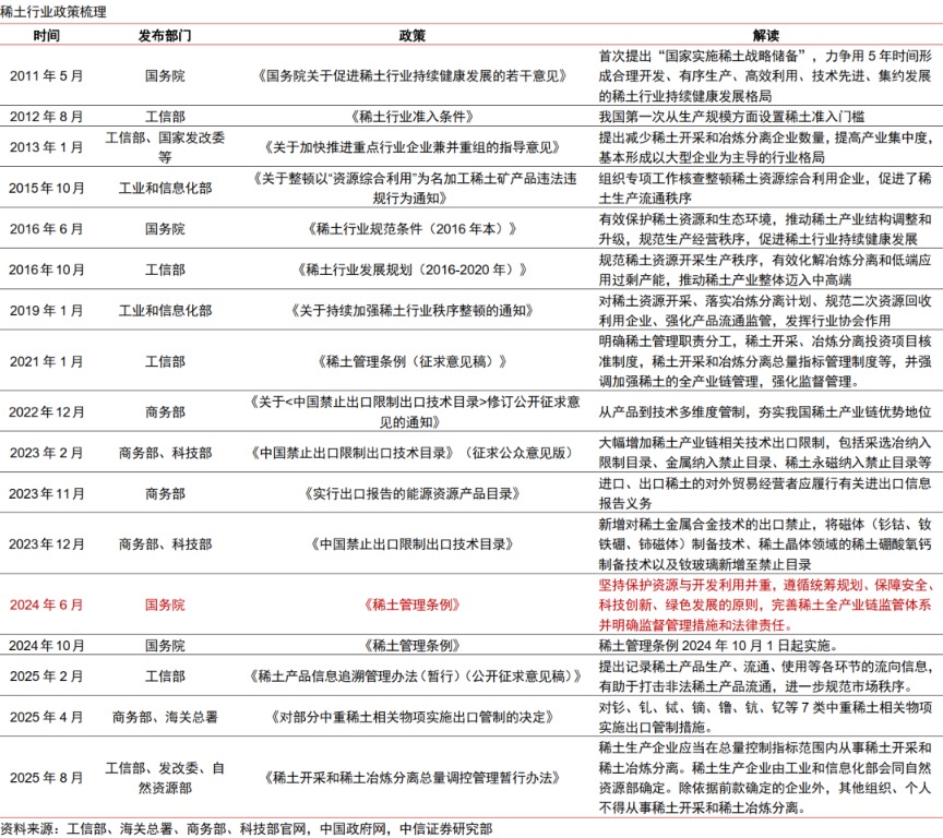中信证券：预计2026年起全球稀土供需缺口或持续扩大 稀土价格或稳中有进(1)