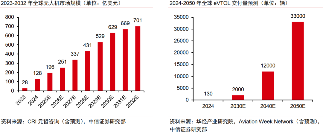中信证券：预计2026年起全球稀土供需缺口或持续扩大 稀土价格或稳中有进(13)