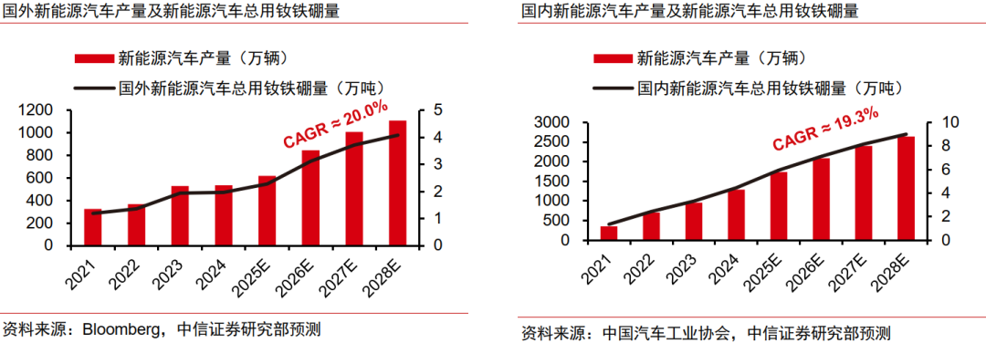中信证券：预计2026年起全球稀土供需缺口或持续扩大 稀土价格或稳中有进(7)