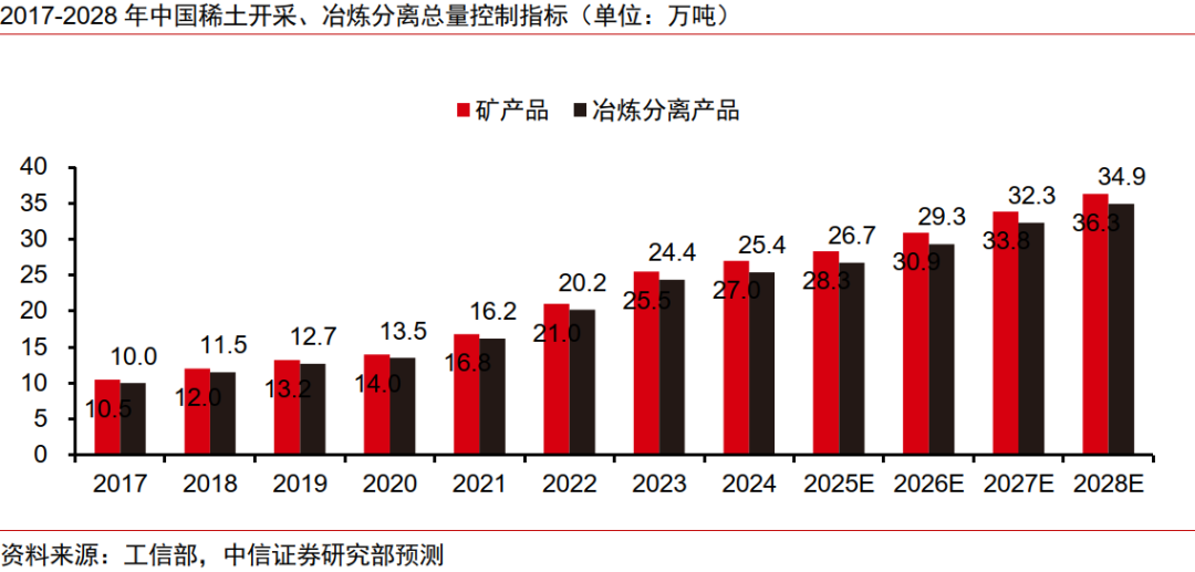 中信证券：预计2026年起全球稀土供需缺口或持续扩大 稀土价格或稳中有进(3)