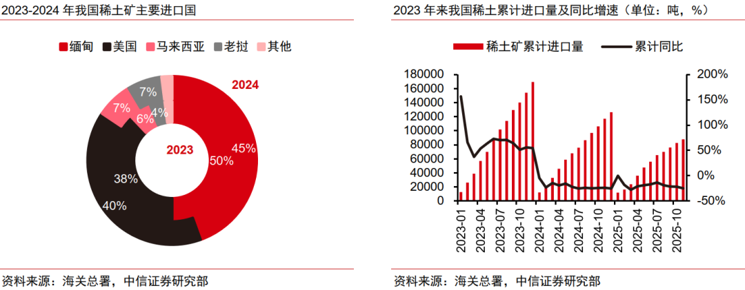 中信证券：预计2026年起全球稀土供需缺口或持续扩大 稀土价格或稳中有进(4)