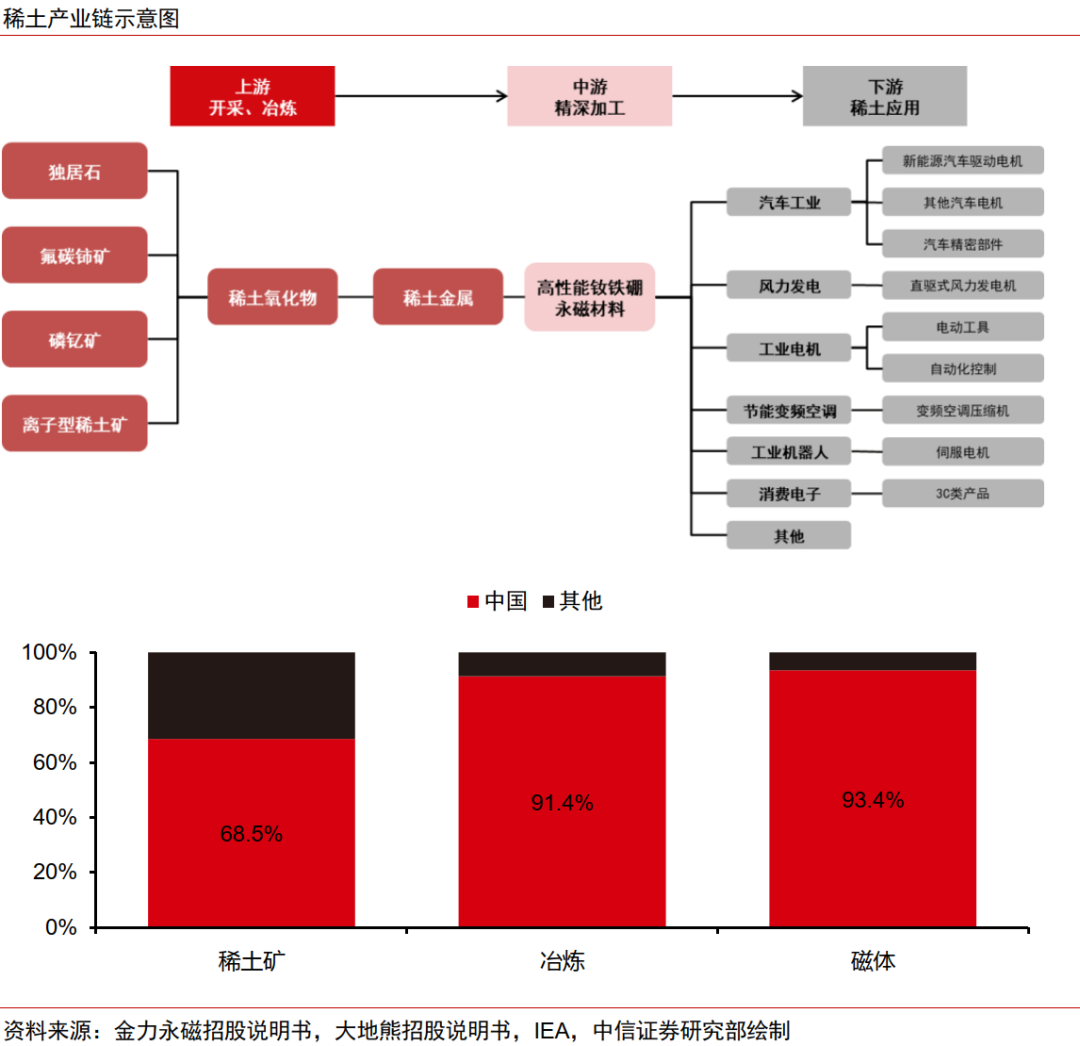 中信证券：预计2026年起全球稀土供需缺口或持续扩大 稀土价格或稳中有进(2)