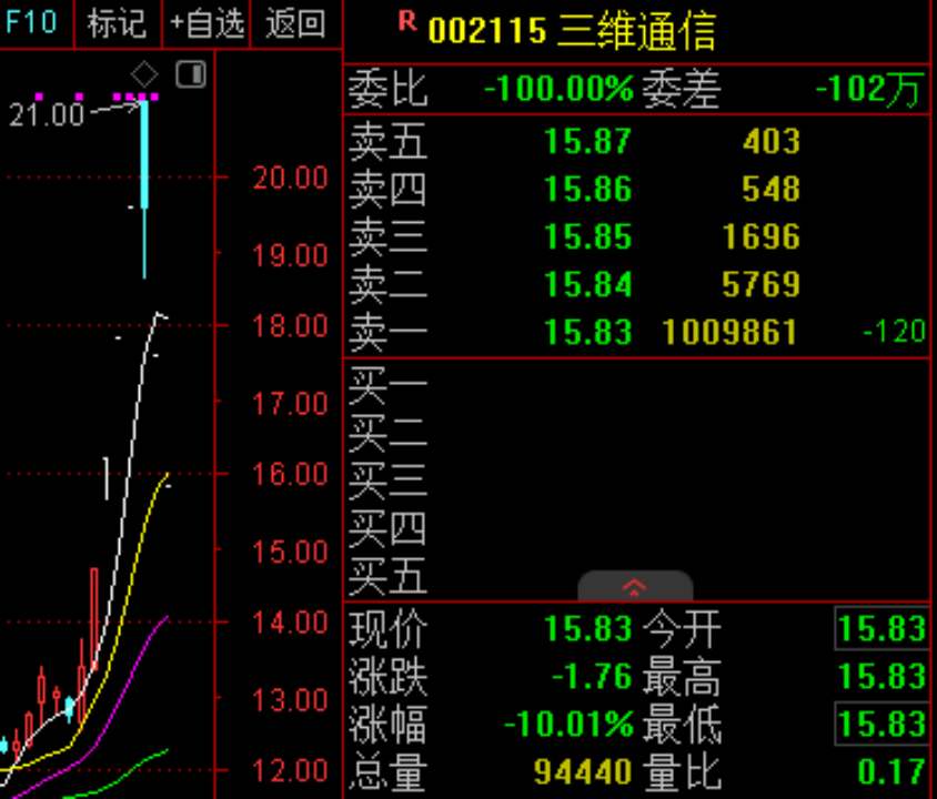 商业航天业绩预告亮点抢先看 融资客出手抢筹6只绩优股(2) 商业航天业绩预告亮点抢先看 融资客出手抢筹6只绩优股(2)