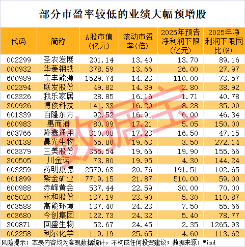 商业航天业绩预告亮点抢先看 融资客出手抢筹6只绩优股(4) 商业航天业绩预告亮点抢先看 融资客出手抢筹6只绩优股(4)