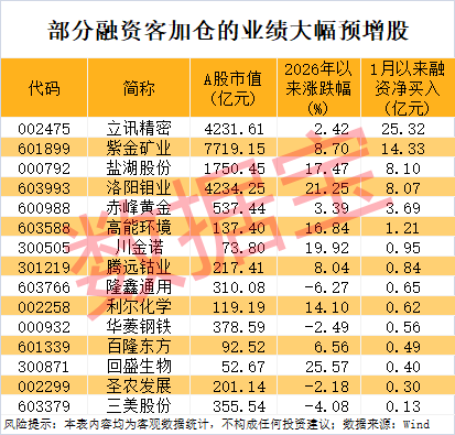 商业航天业绩预告亮点抢先看 融资客出手抢筹6只绩优股(5) 商业航天业绩预告亮点抢先看 融资客出手抢筹6只绩优股(5)