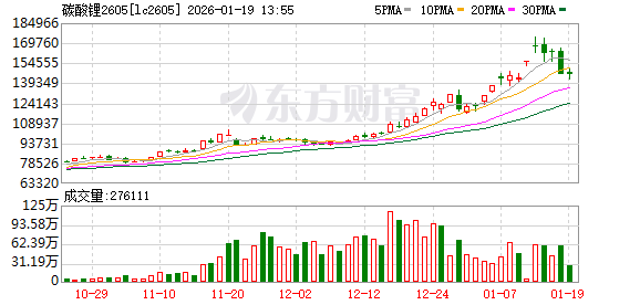 碳酸锂急涨急跌 上游扩产为何热度不减？记者实地调研