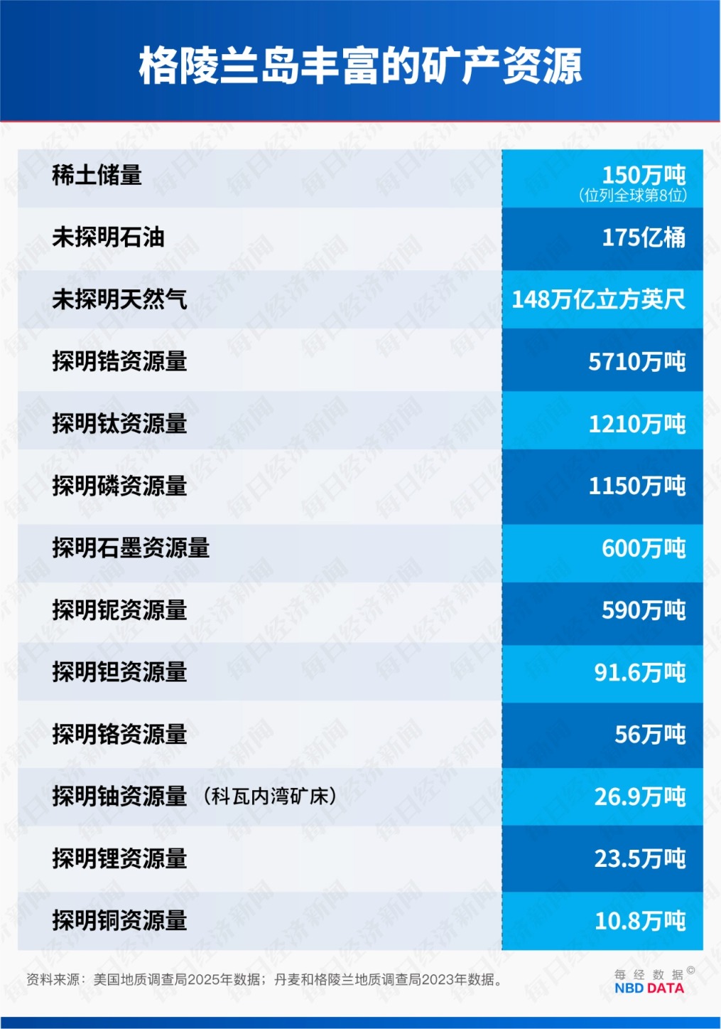 手握3.6万亿美债 美国最大“债主”开始“卖出美国” 能否遏制特朗普的格陵兰岛野心?(7) 手握3.6万亿美债 美国最大“债主”开始“卖出美国” 能否遏制特朗普的格陵兰岛野心?(7)