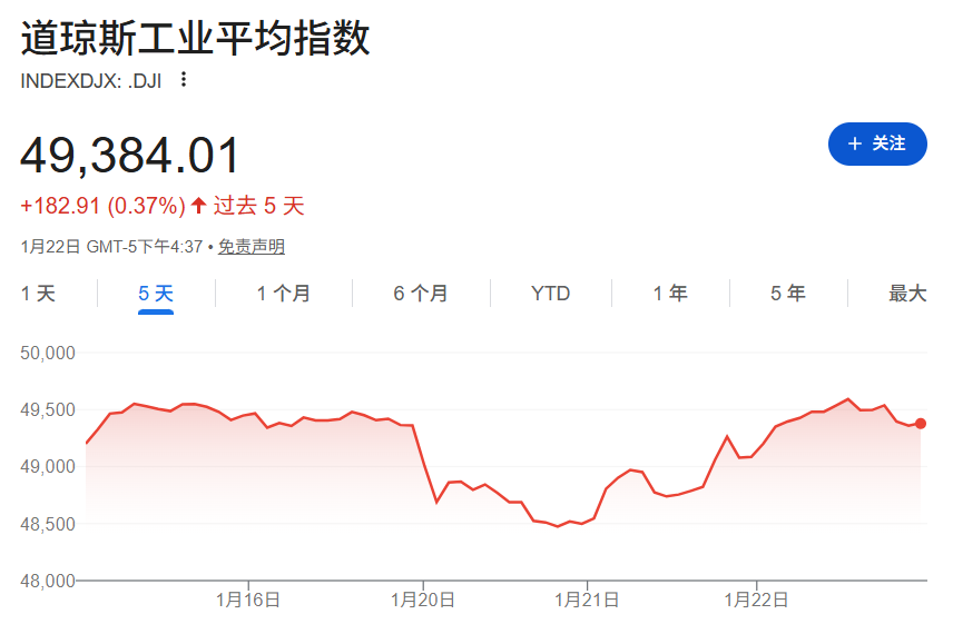 手握3.6万亿美债 美国最大“债主”开始“卖出美国” 能否遏制特朗普的格陵兰岛野心?(2) 手握3.6万亿美债 美国最大“债主”开始“卖出美国” 能否遏制特朗普的格陵兰岛野心?(2)
