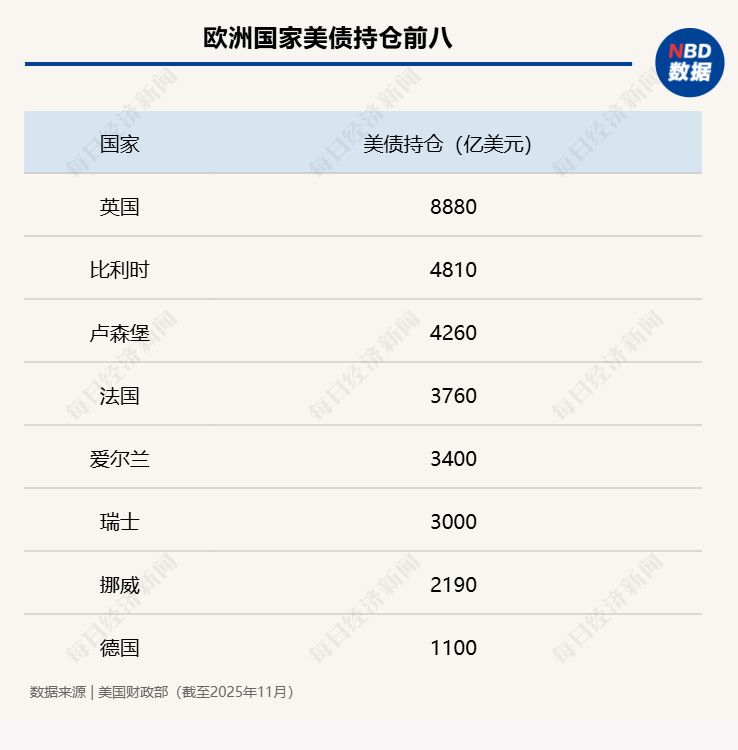 手握3.6万亿美债 美国最大“债主”开始“卖出美国” 能否遏制特朗普的格陵兰岛野心?(5) 手握3.6万亿美债 美国最大“债主”开始“卖出美国” 能否遏制特朗普的格陵兰岛野心?(5)