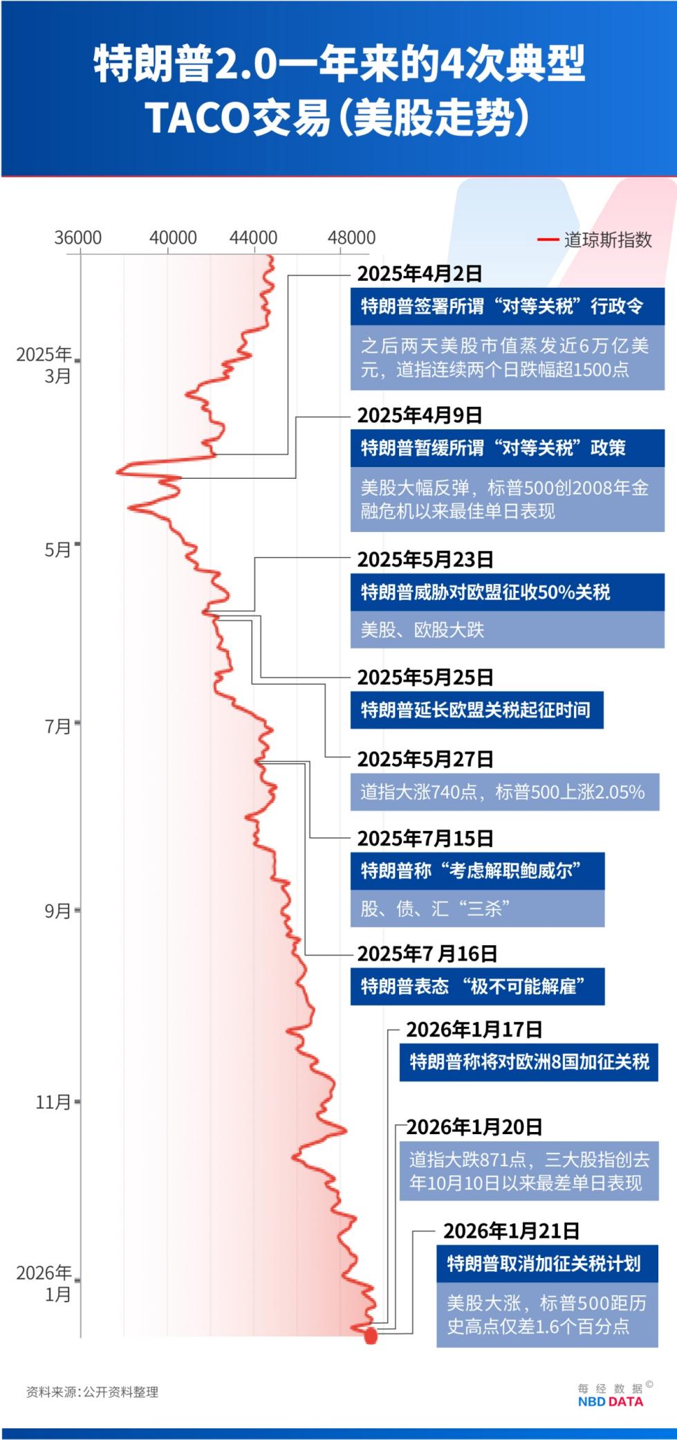 手握3.6万亿美债 美国最大“债主”开始“卖出美国” 能否遏制特朗普的格陵兰岛野心?(3) 手握3.6万亿美债 美国最大“债主”开始“卖出美国” 能否遏制特朗普的格陵兰岛野心?(3)