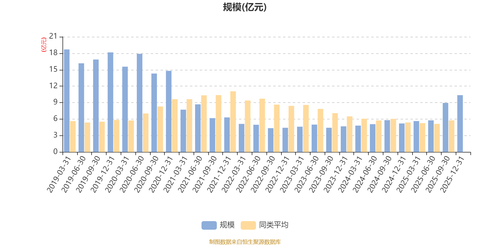 宝盈转型动力混合A：2025年第四季度利润8243.58万元 净值增长率8.11%(7)
