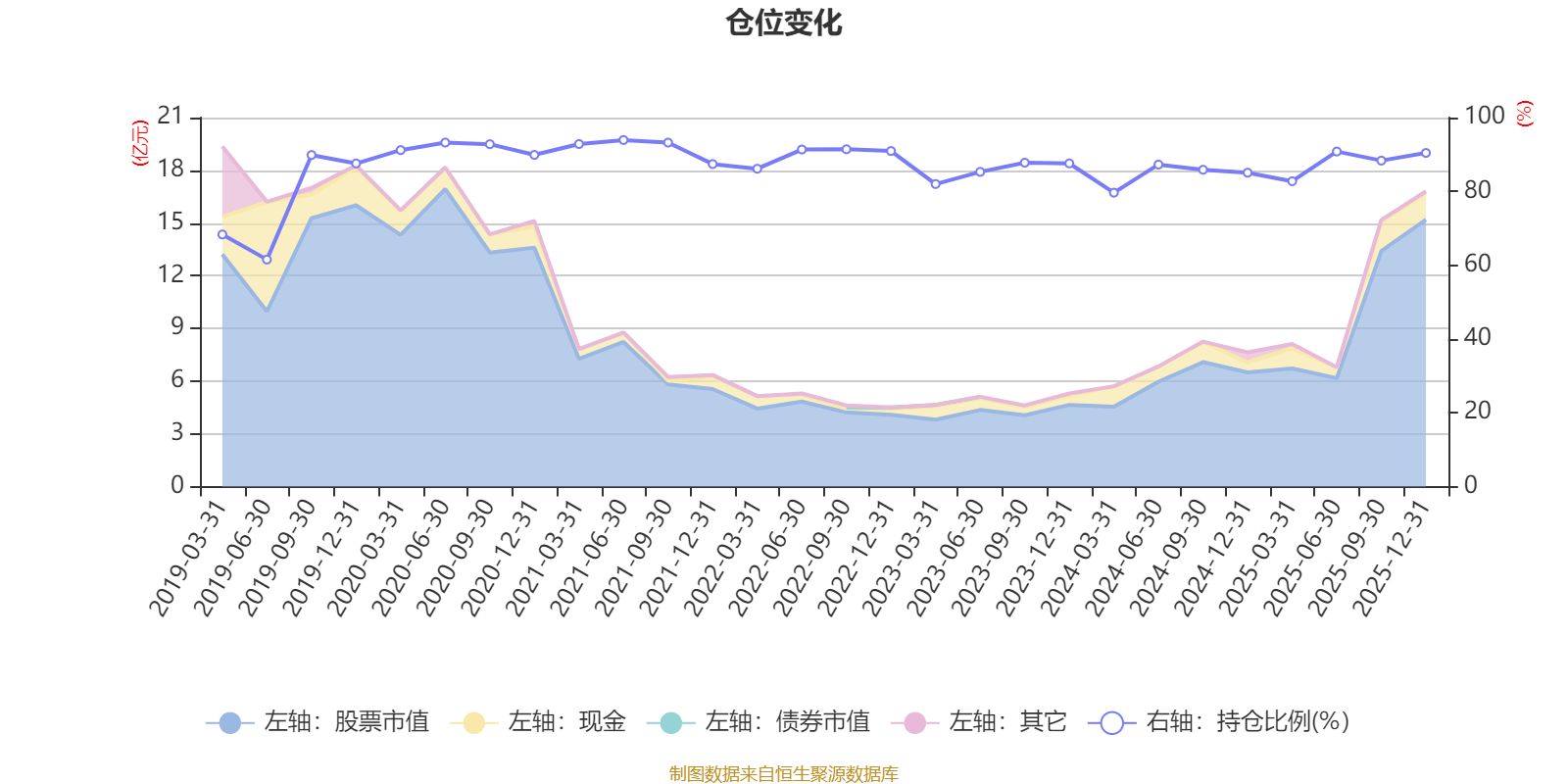 宝盈转型动力混合A：2025年第四季度利润8243.58万元 净值增长率8.11%(6)