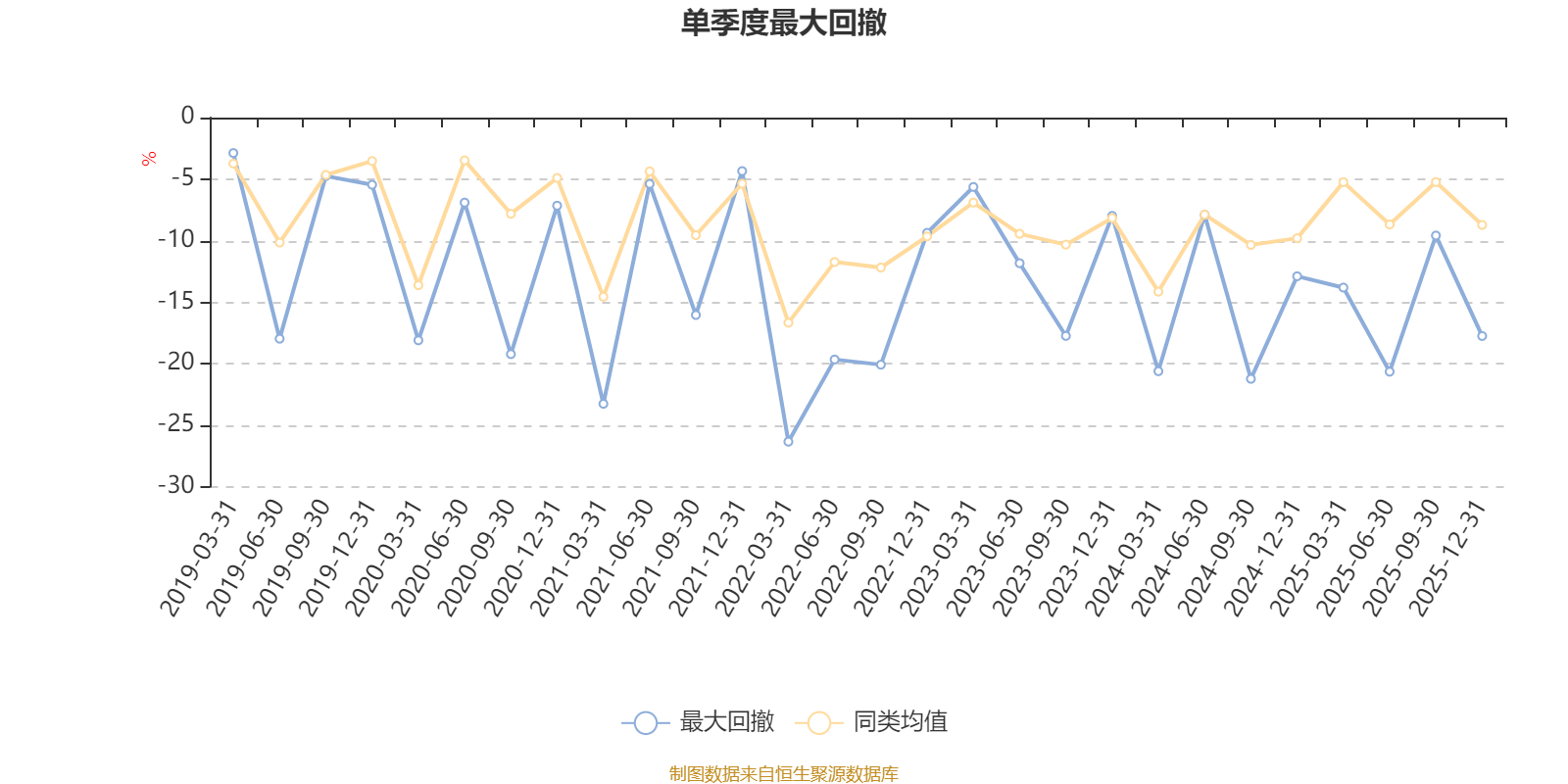 宝盈转型动力混合A：2025年第四季度利润8243.58万元 净值增长率8.11%(5)