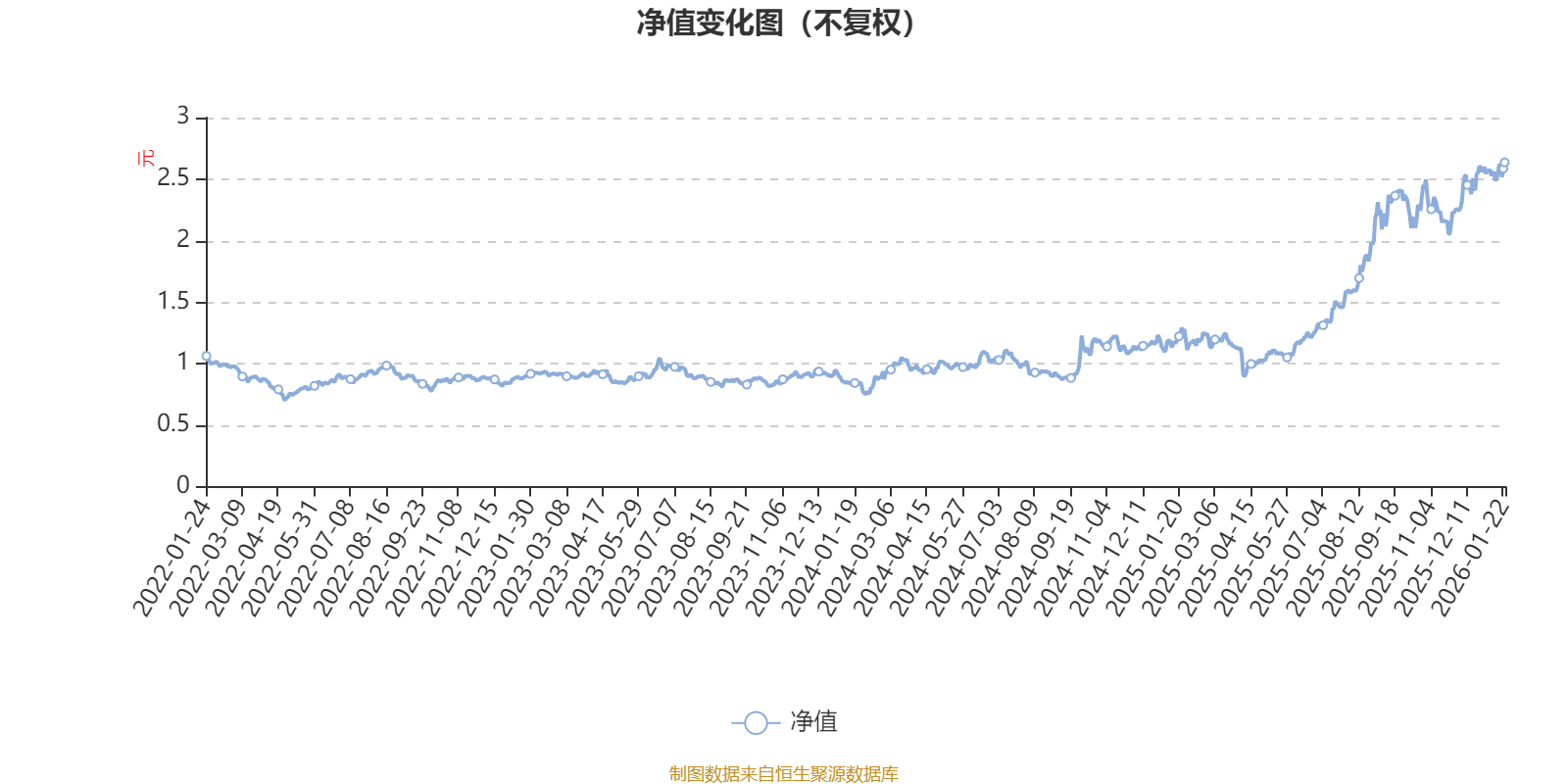 宝盈转型动力混合A：2025年第四季度利润8243.58万元 净值增长率8.11%(1)