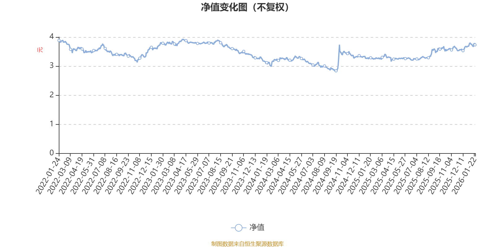建信积极配置混合：2025年第四季度利润241.55万元 净值增长率2.11%(1)